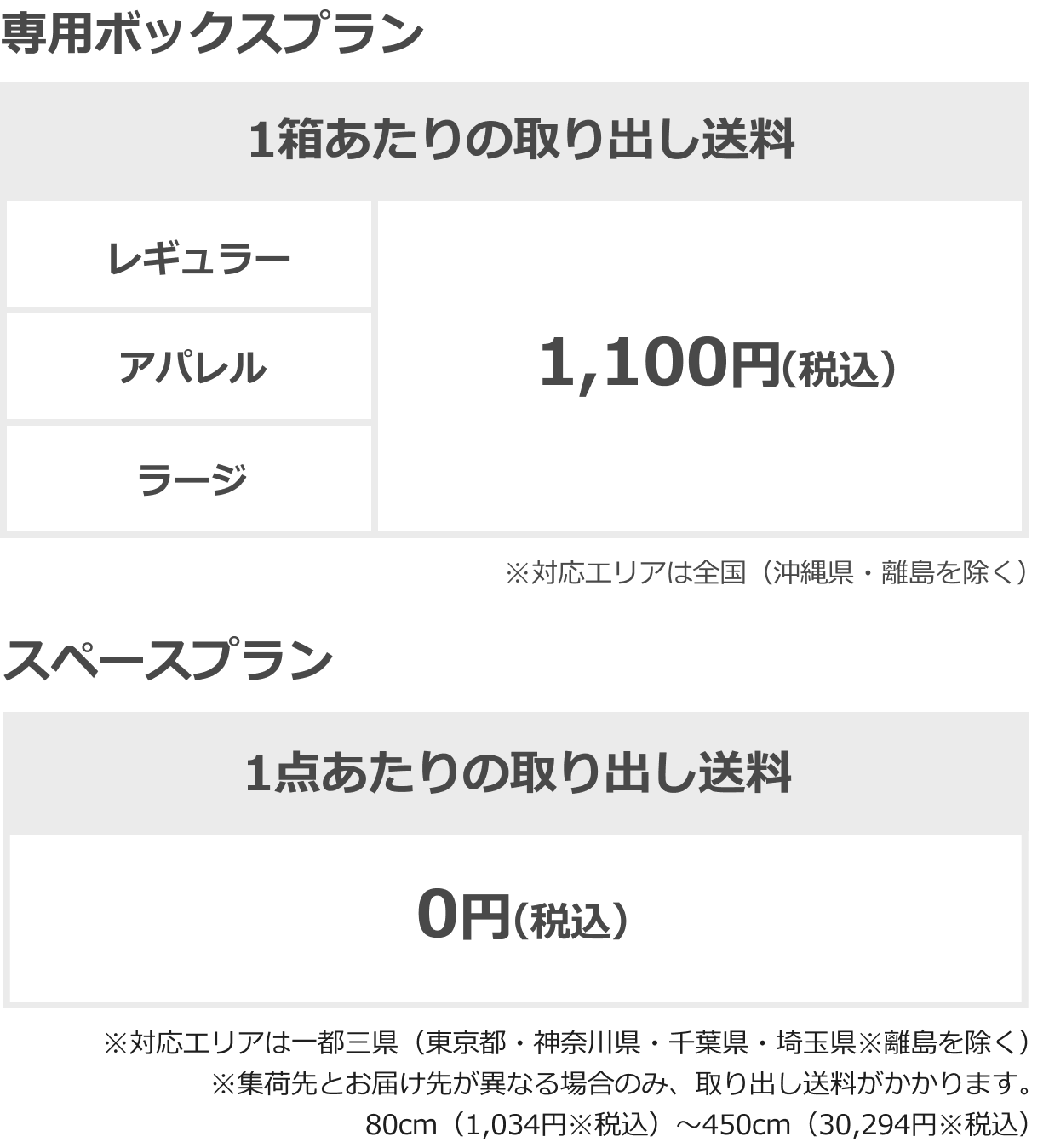 預け入れ料金表