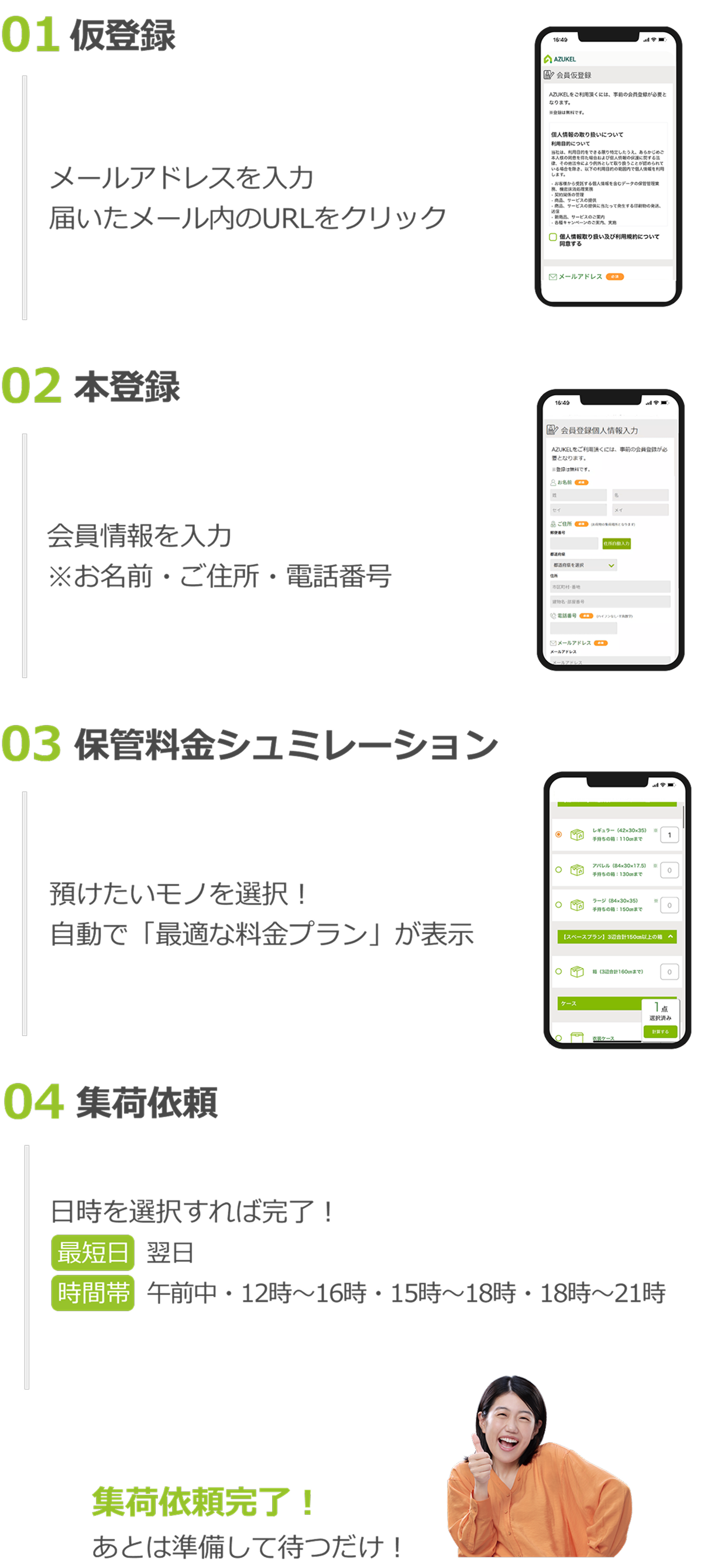 メールで依頼した時のフロー