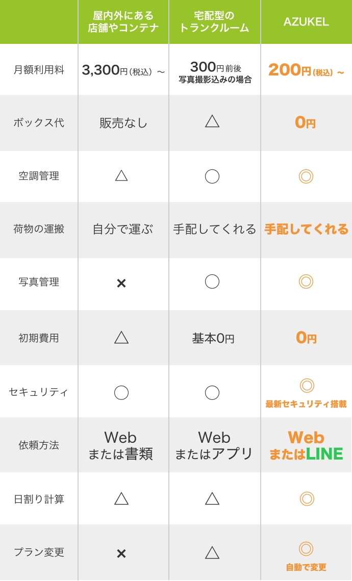 他社との比較表